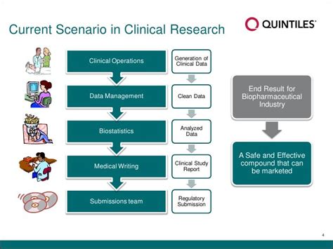 edit checks in clinical data management ppt|Tips for Writing Effective Edit Checks in eCRFs .